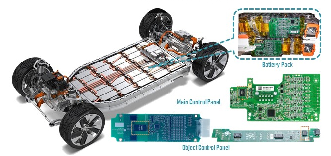 首家进入汽车BMS主芯片推荐的专业网络变压器企业